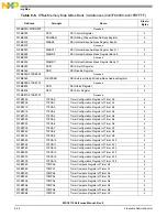 Preview for 204 page of NXP Semiconductors MSC8113 Reference Manual