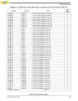 Preview for 205 page of NXP Semiconductors MSC8113 Reference Manual