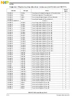 Preview for 206 page of NXP Semiconductors MSC8113 Reference Manual