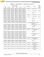 Preview for 209 page of NXP Semiconductors MSC8113 Reference Manual