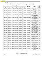 Preview for 210 page of NXP Semiconductors MSC8113 Reference Manual