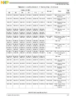 Preview for 211 page of NXP Semiconductors MSC8113 Reference Manual