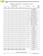 Preview for 212 page of NXP Semiconductors MSC8113 Reference Manual