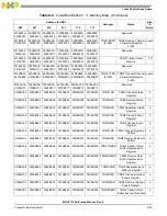 Preview for 213 page of NXP Semiconductors MSC8113 Reference Manual