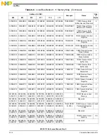 Preview for 214 page of NXP Semiconductors MSC8113 Reference Manual