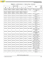 Preview for 215 page of NXP Semiconductors MSC8113 Reference Manual