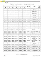 Preview for 216 page of NXP Semiconductors MSC8113 Reference Manual