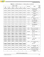 Preview for 217 page of NXP Semiconductors MSC8113 Reference Manual