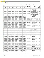 Preview for 218 page of NXP Semiconductors MSC8113 Reference Manual