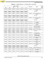 Preview for 219 page of NXP Semiconductors MSC8113 Reference Manual