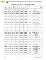 Preview for 220 page of NXP Semiconductors MSC8113 Reference Manual