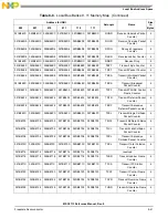 Preview for 221 page of NXP Semiconductors MSC8113 Reference Manual