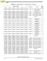 Preview for 222 page of NXP Semiconductors MSC8113 Reference Manual