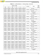 Preview for 223 page of NXP Semiconductors MSC8113 Reference Manual