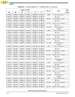 Preview for 224 page of NXP Semiconductors MSC8113 Reference Manual