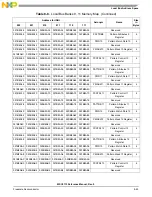 Preview for 225 page of NXP Semiconductors MSC8113 Reference Manual