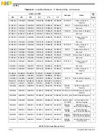 Preview for 226 page of NXP Semiconductors MSC8113 Reference Manual