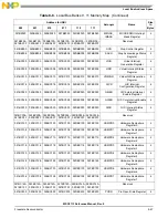 Preview for 227 page of NXP Semiconductors MSC8113 Reference Manual