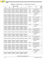 Preview for 228 page of NXP Semiconductors MSC8113 Reference Manual