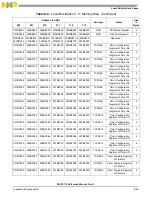 Preview for 229 page of NXP Semiconductors MSC8113 Reference Manual