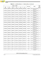 Preview for 230 page of NXP Semiconductors MSC8113 Reference Manual