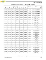 Preview for 231 page of NXP Semiconductors MSC8113 Reference Manual