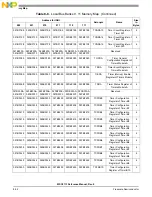 Preview for 232 page of NXP Semiconductors MSC8113 Reference Manual