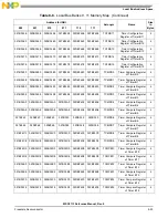 Preview for 233 page of NXP Semiconductors MSC8113 Reference Manual