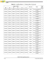 Preview for 234 page of NXP Semiconductors MSC8113 Reference Manual