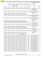 Preview for 237 page of NXP Semiconductors MSC8113 Reference Manual