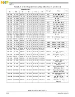 Предварительный просмотр 238 страницы NXP Semiconductors MSC8113 Reference Manual