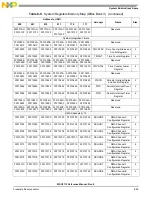 Предварительный просмотр 239 страницы NXP Semiconductors MSC8113 Reference Manual