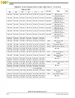 Предварительный просмотр 240 страницы NXP Semiconductors MSC8113 Reference Manual