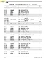 Preview for 242 page of NXP Semiconductors MSC8113 Reference Manual