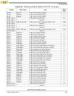 Preview for 243 page of NXP Semiconductors MSC8113 Reference Manual