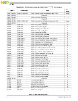 Preview for 244 page of NXP Semiconductors MSC8113 Reference Manual