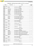 Preview for 245 page of NXP Semiconductors MSC8113 Reference Manual