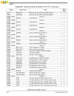 Preview for 246 page of NXP Semiconductors MSC8113 Reference Manual