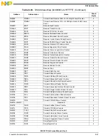 Preview for 247 page of NXP Semiconductors MSC8113 Reference Manual