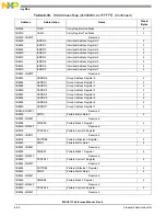 Preview for 248 page of NXP Semiconductors MSC8113 Reference Manual