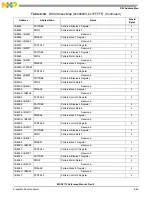 Preview for 249 page of NXP Semiconductors MSC8113 Reference Manual