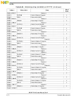 Preview for 250 page of NXP Semiconductors MSC8113 Reference Manual