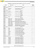 Preview for 251 page of NXP Semiconductors MSC8113 Reference Manual