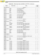 Preview for 252 page of NXP Semiconductors MSC8113 Reference Manual