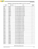 Preview for 255 page of NXP Semiconductors MSC8113 Reference Manual