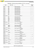 Preview for 257 page of NXP Semiconductors MSC8113 Reference Manual