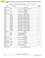 Preview for 258 page of NXP Semiconductors MSC8113 Reference Manual