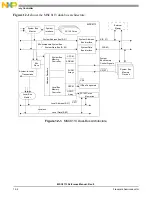 Preview for 310 page of NXP Semiconductors MSC8113 Reference Manual