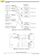 Preview for 312 page of NXP Semiconductors MSC8113 Reference Manual