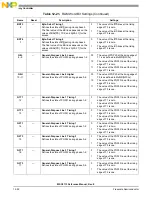 Preview for 360 page of NXP Semiconductors MSC8113 Reference Manual